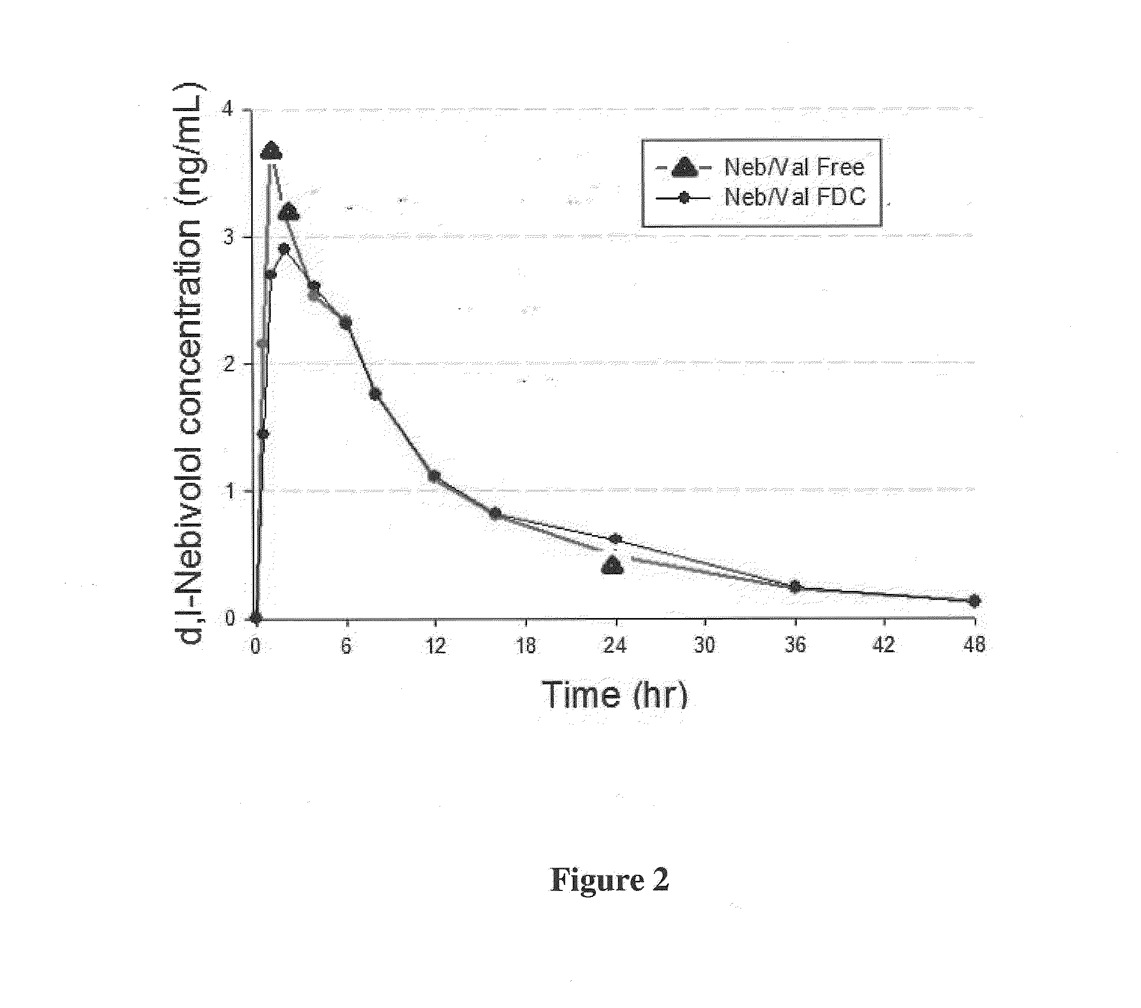 Chemical composition