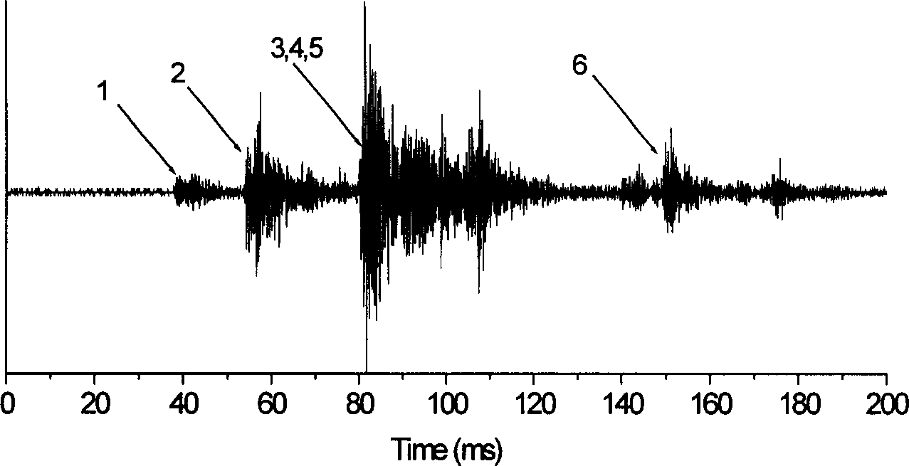 Online detection method for vacuum circuit breaker contact on-off time based on vibration analysis