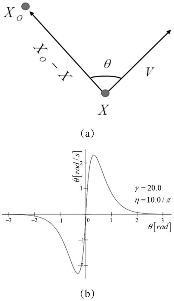 Robot motion planning method based on DMPs and corrected obstacle avoidance algorithm