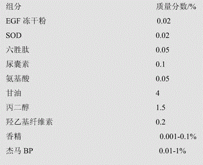 A composition for facial restoration and its preparation method