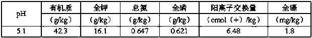 Method for repairing cadmium-contaminated soil by sedum alfredii hance, soil dressing method and low-absorption corn