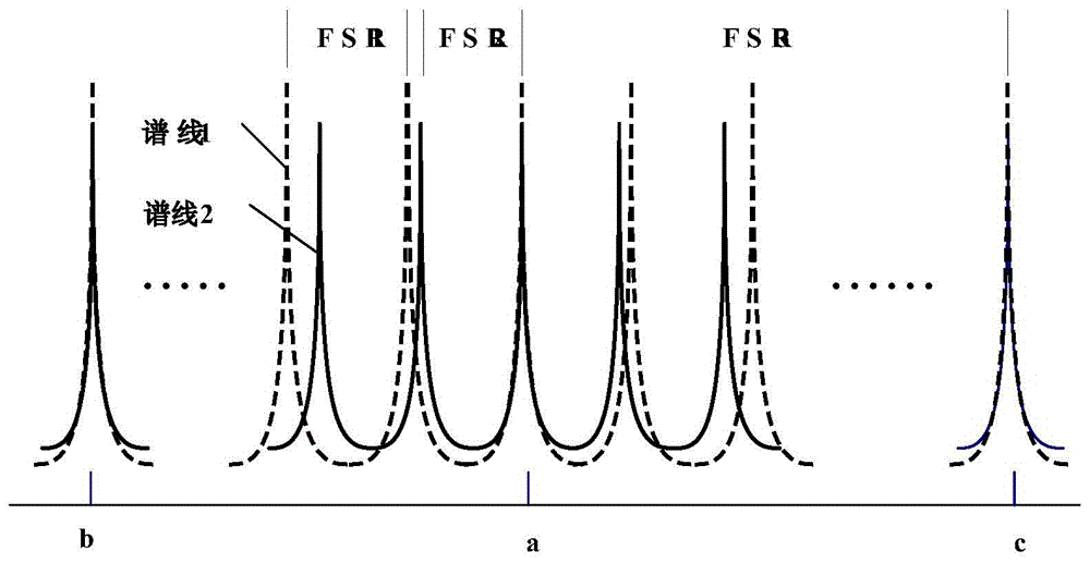 External cavity laser with tunable wavelength and adjustable light emitting module