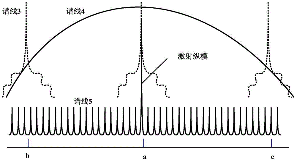 External cavity laser with tunable wavelength and adjustable light emitting module