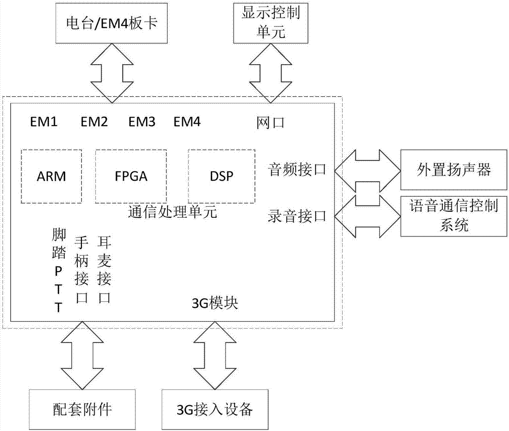 Portable integrated voice communication equipment