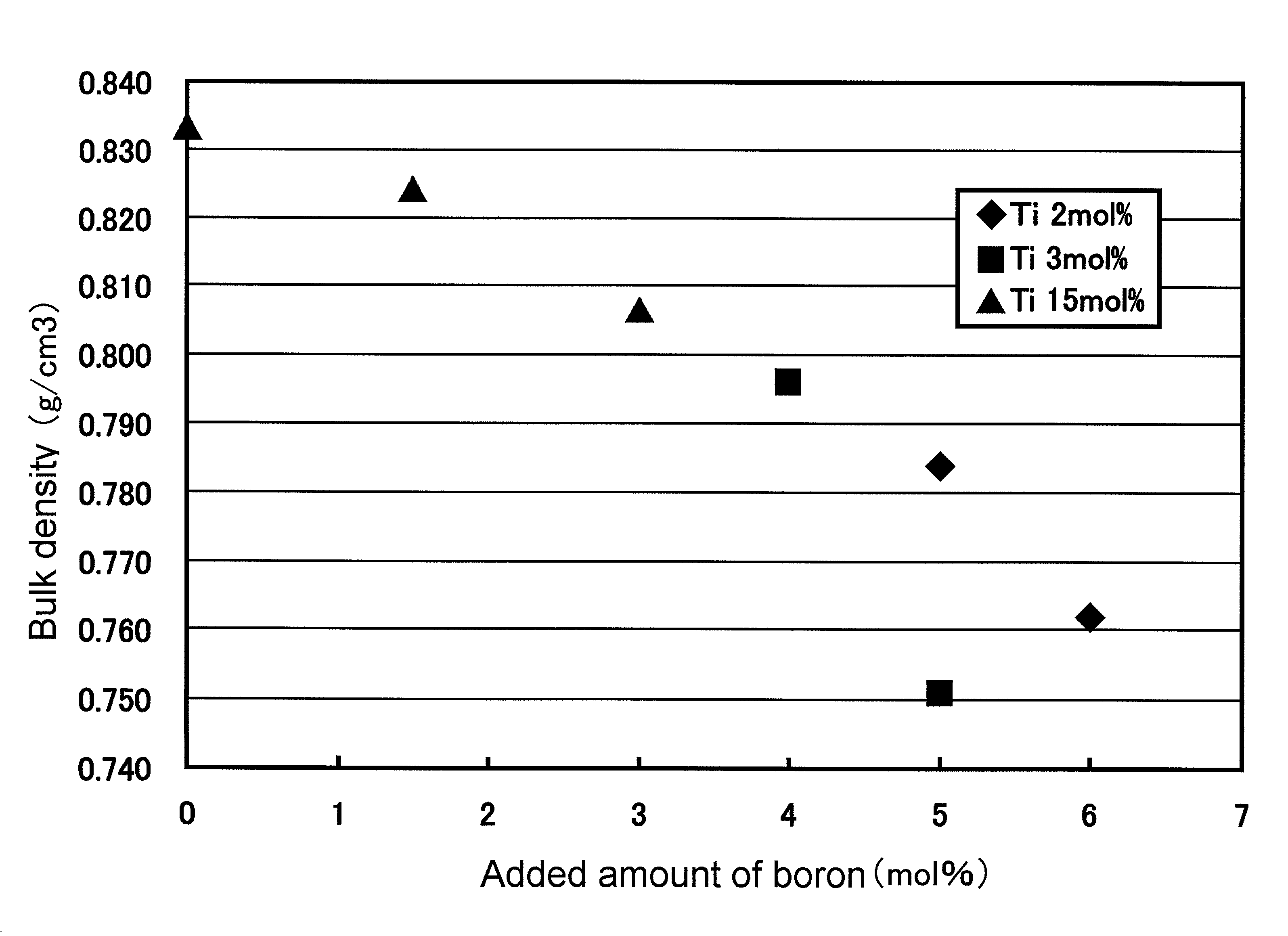 Method for manufacturing grin lens