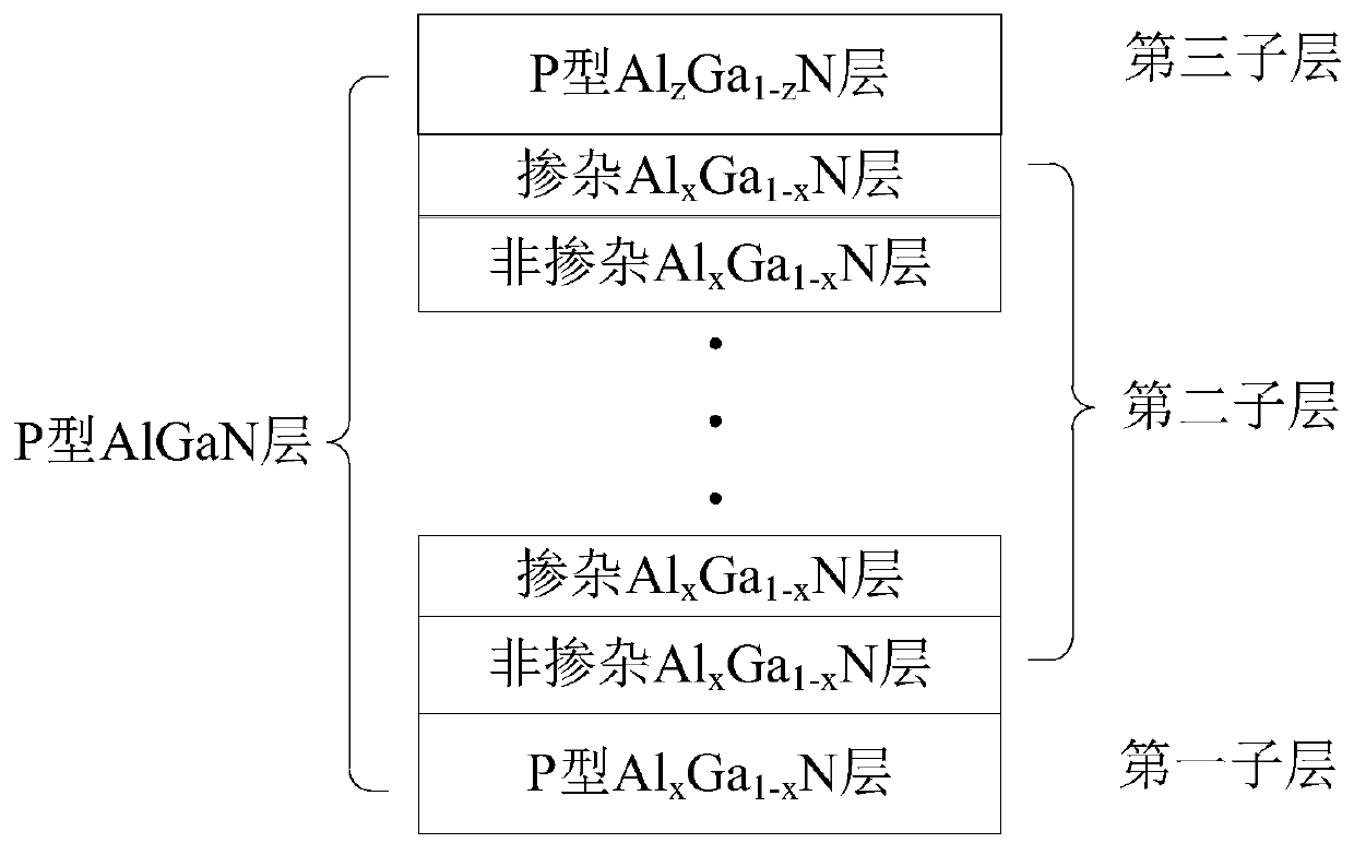 A kind of deep ultraviolet led epitaxial structure and its preparation method and deep ultraviolet led