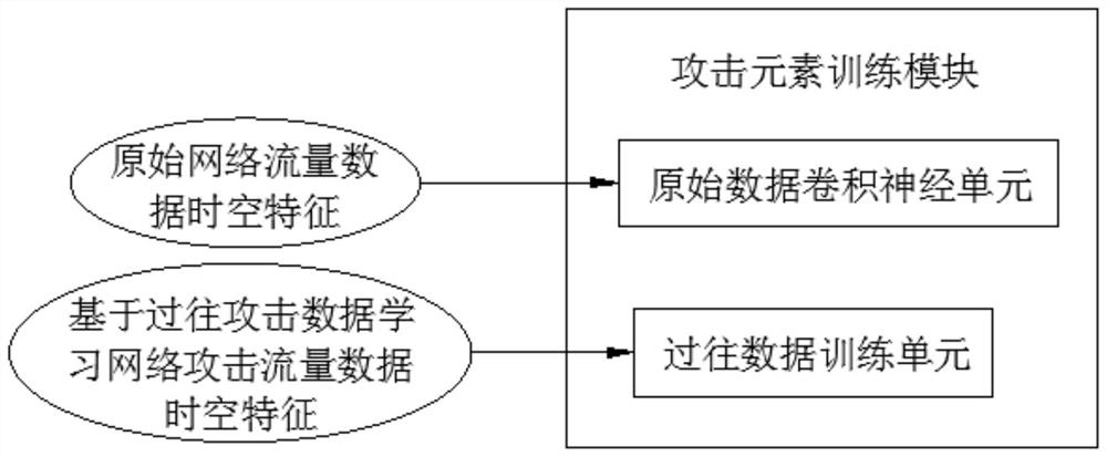 Dynamic defense system for resisting large-flow attacks in honey farm system