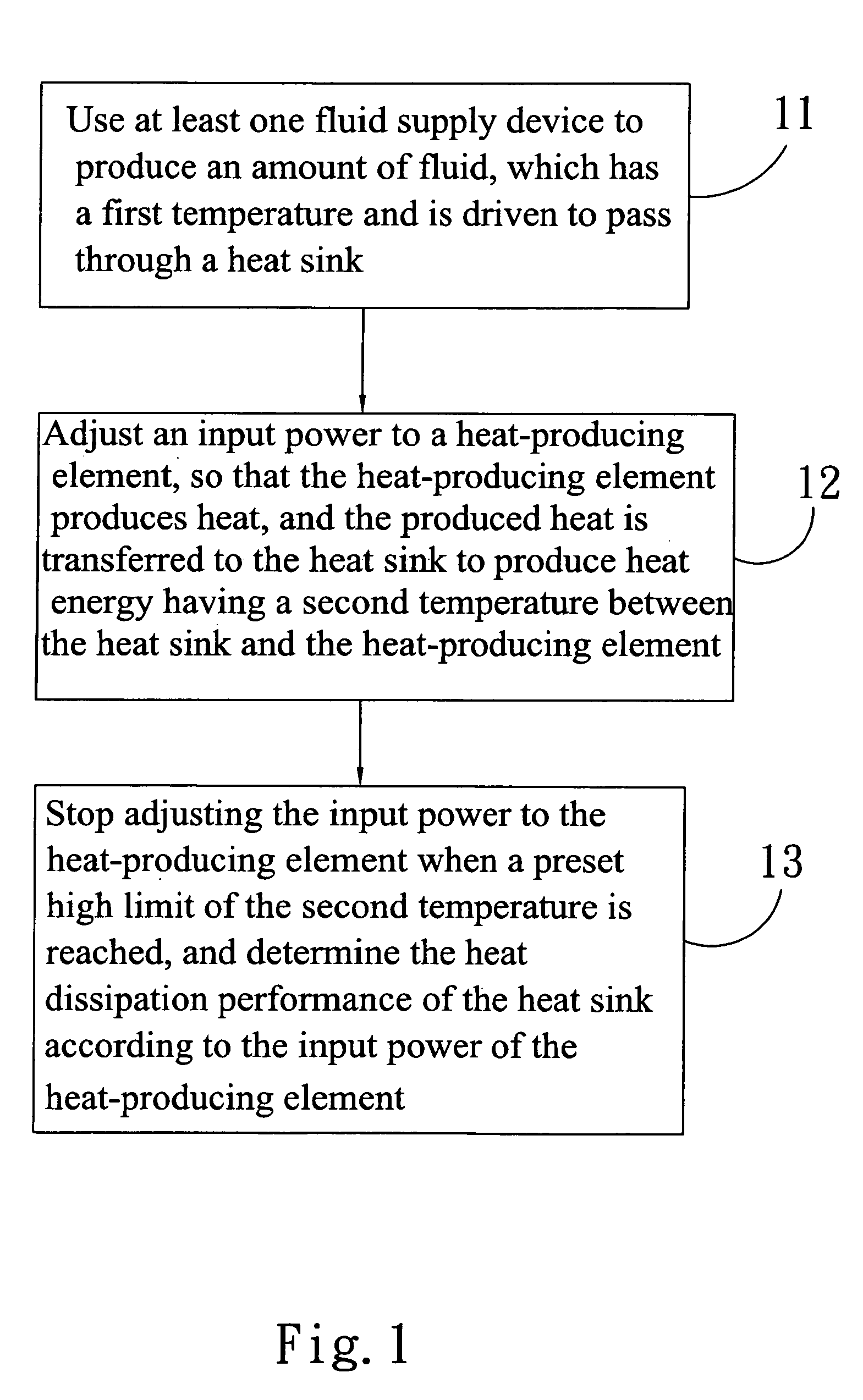 Heat sink testing method