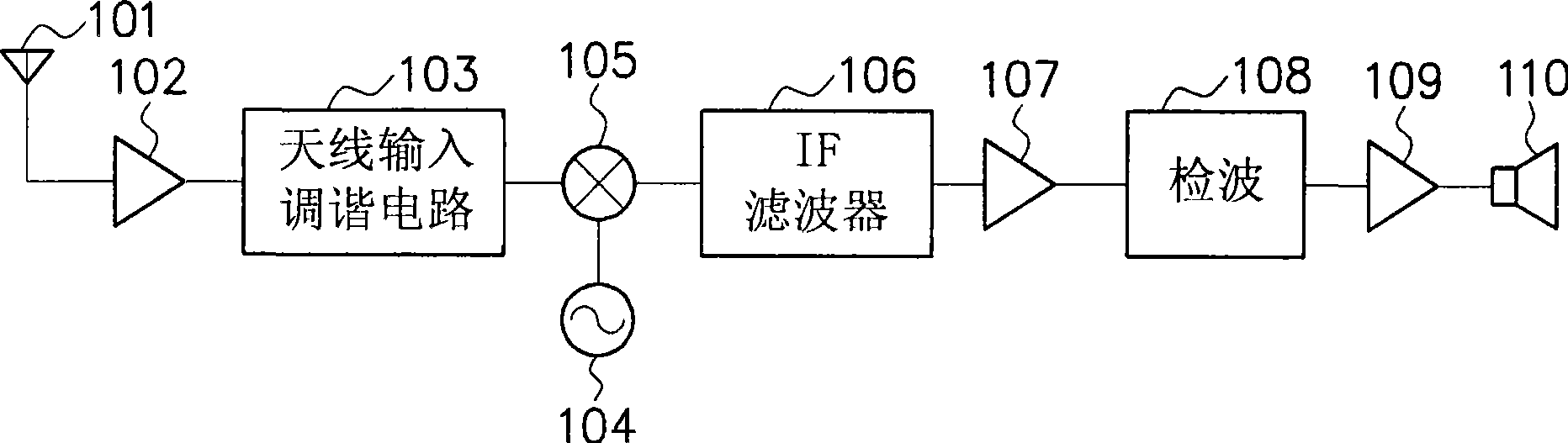 Antenna input tuning circuit