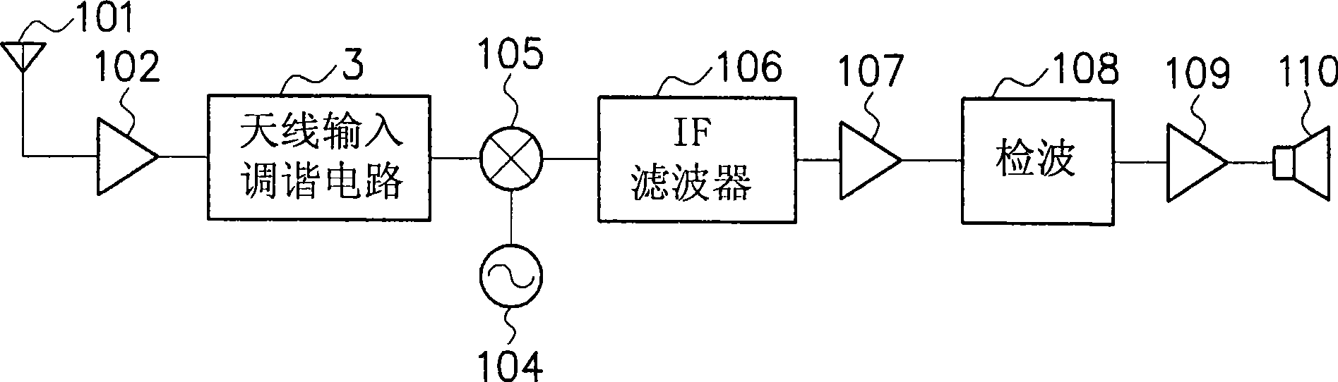 Antenna input tuning circuit