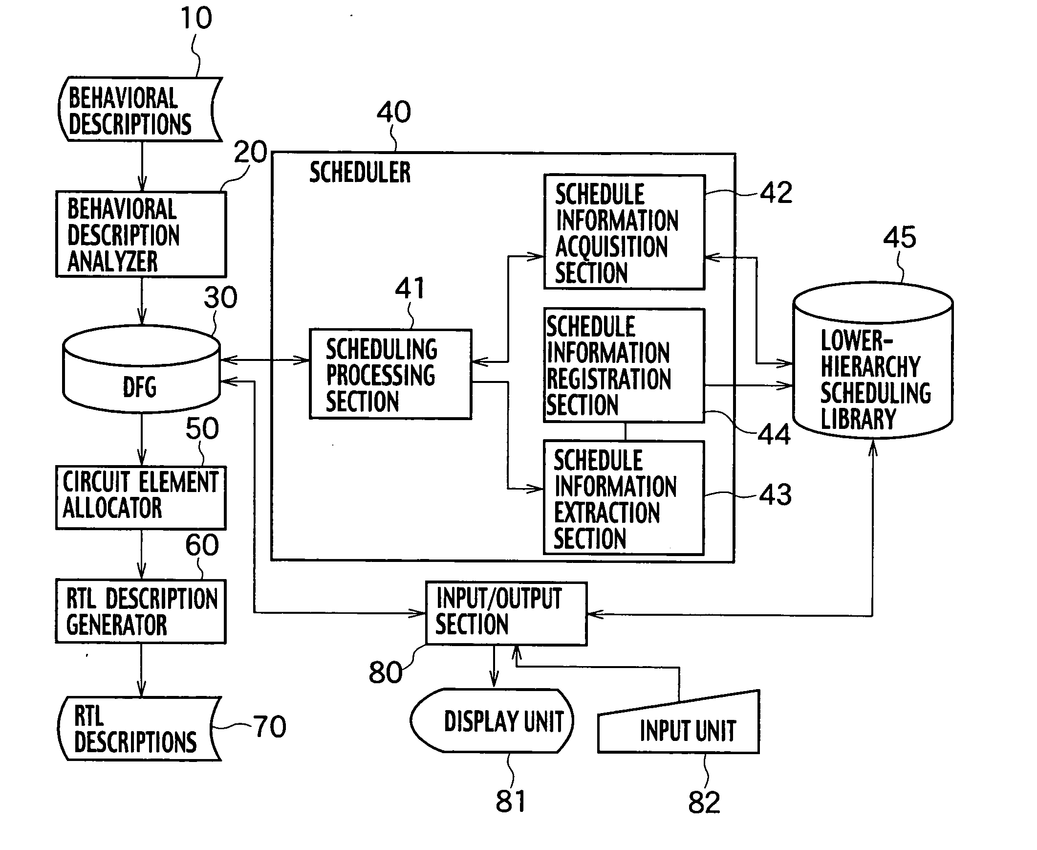 Scheduler, method and program for scheduling, and apparatus for high-level synthesis