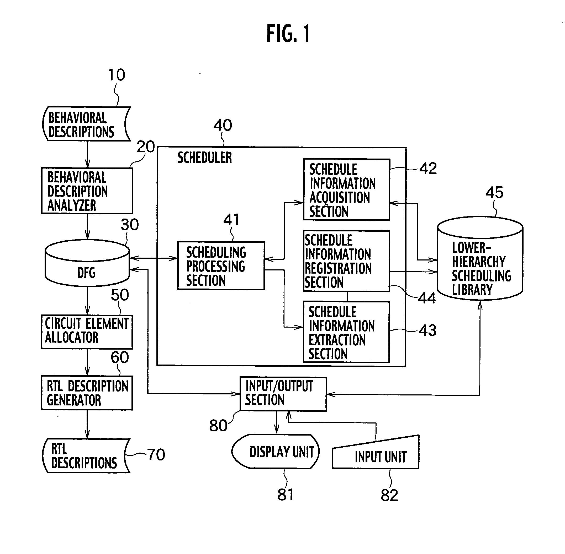 Scheduler, method and program for scheduling, and apparatus for high-level synthesis