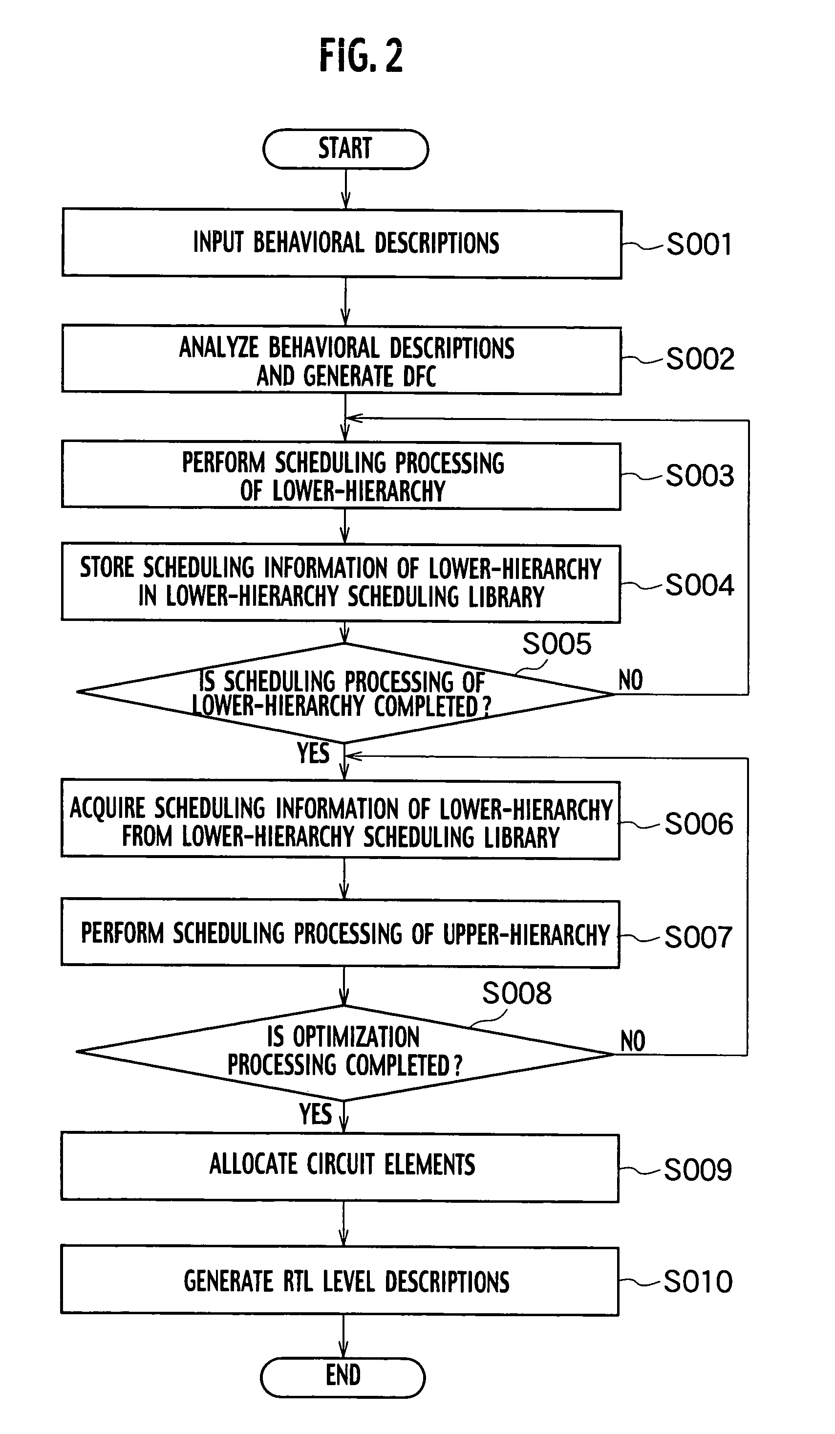 Scheduler, method and program for scheduling, and apparatus for high-level synthesis