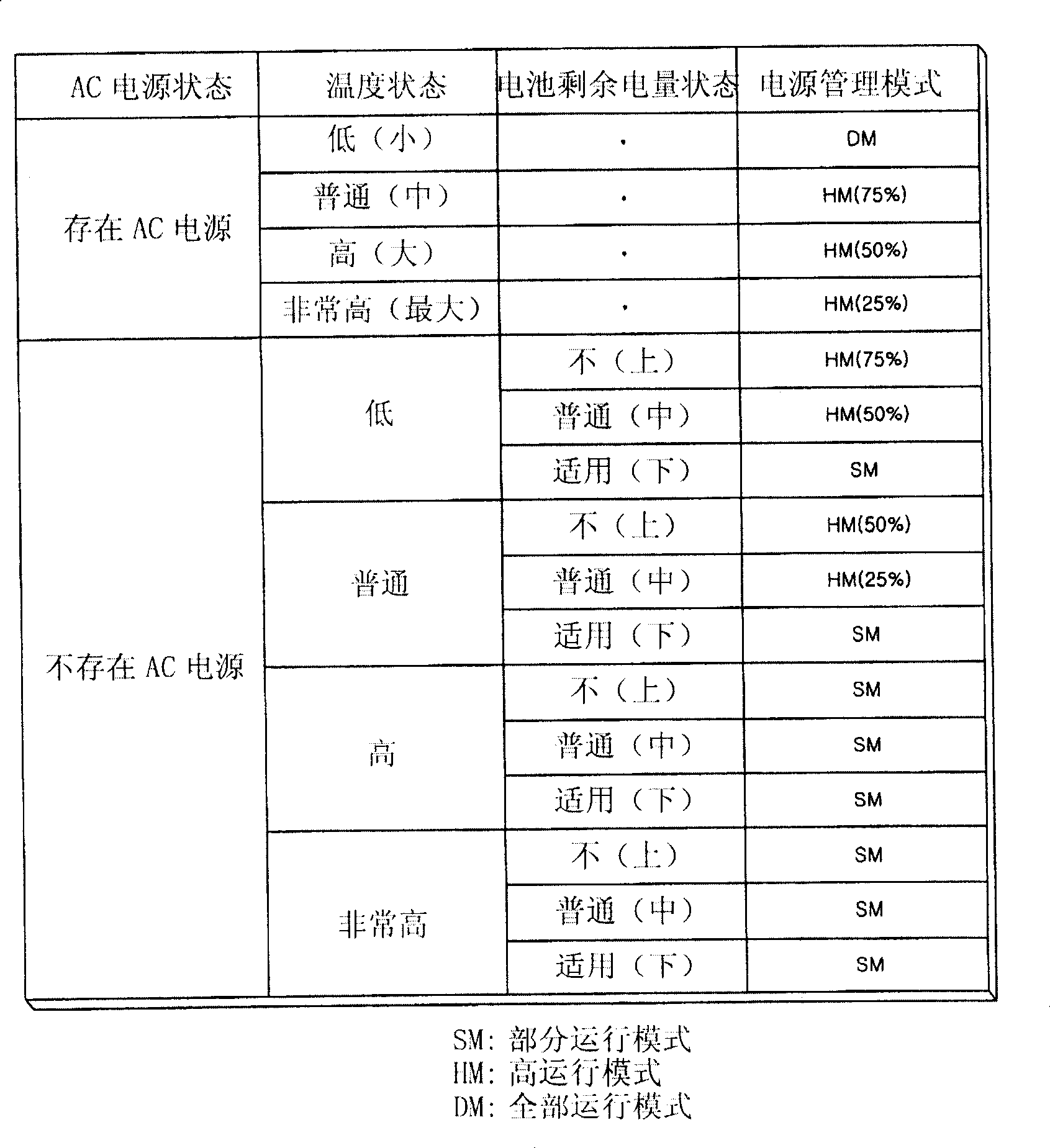 Method and apparatus for implementing a hybrid mode for a multi-core processor and powder supply manage mode setting method