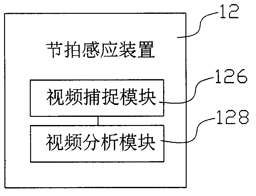 Composite beat special effect system and composite beat special effect processing method