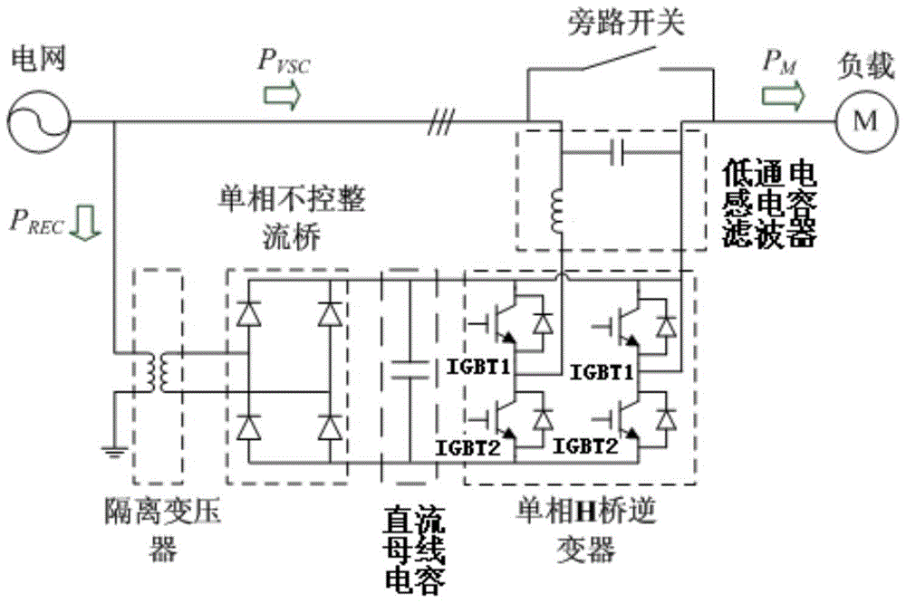 A Control Strategy of Dynamic Voltage Stabilizer for Distribution Network