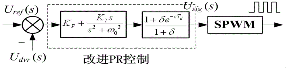 A Control Strategy of Dynamic Voltage Stabilizer for Distribution Network