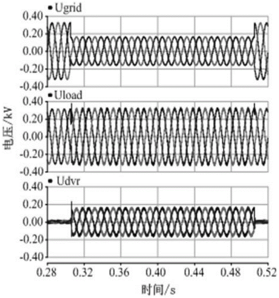 A Control Strategy of Dynamic Voltage Stabilizer for Distribution Network