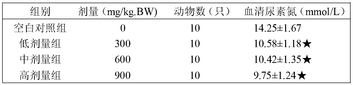 Health-care food with anti-fatigue and immunity-enhancing effects, and preparation method thereof