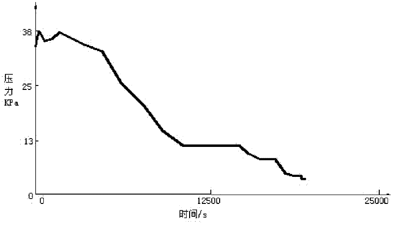 Measuring device and measuring method for well-cementing annular weight loss of cement slurry