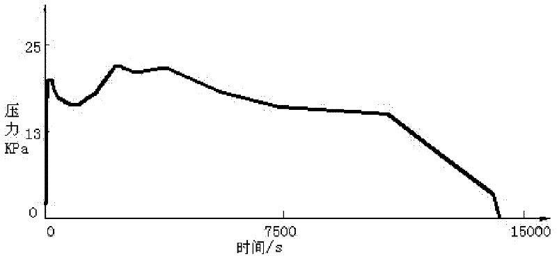 Measuring device and measuring method for well-cementing annular weight loss of cement slurry