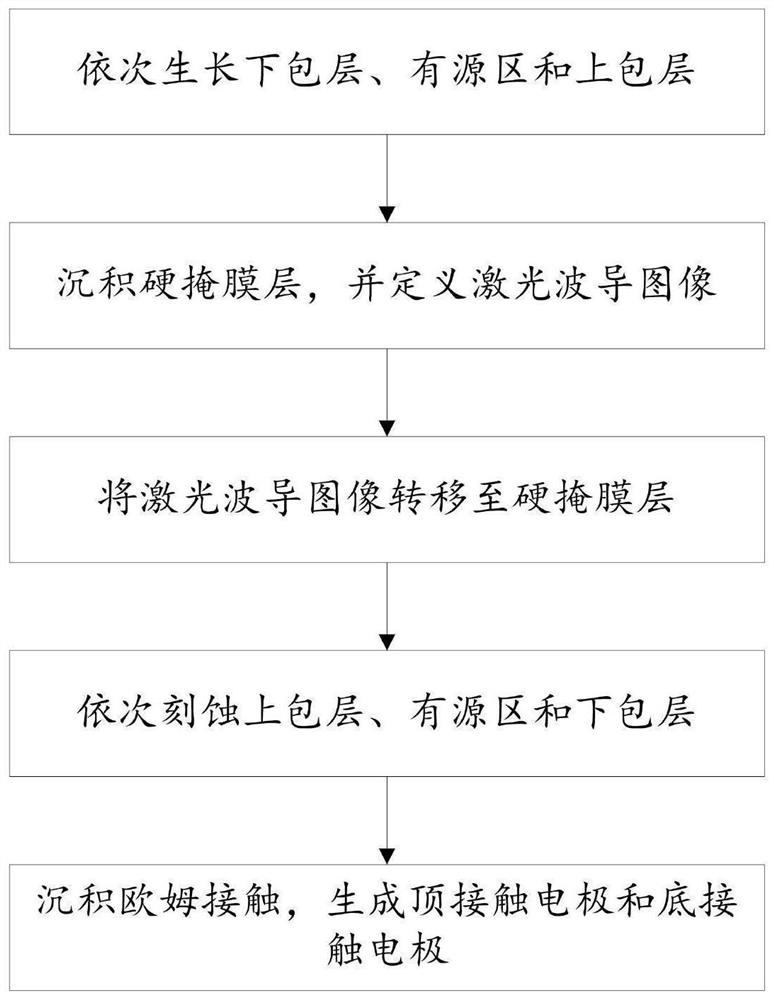 High-efficiency heat-dissipation deep-etching double-channel ridge-shaped quantum cascade laser and manufacturing method thereof