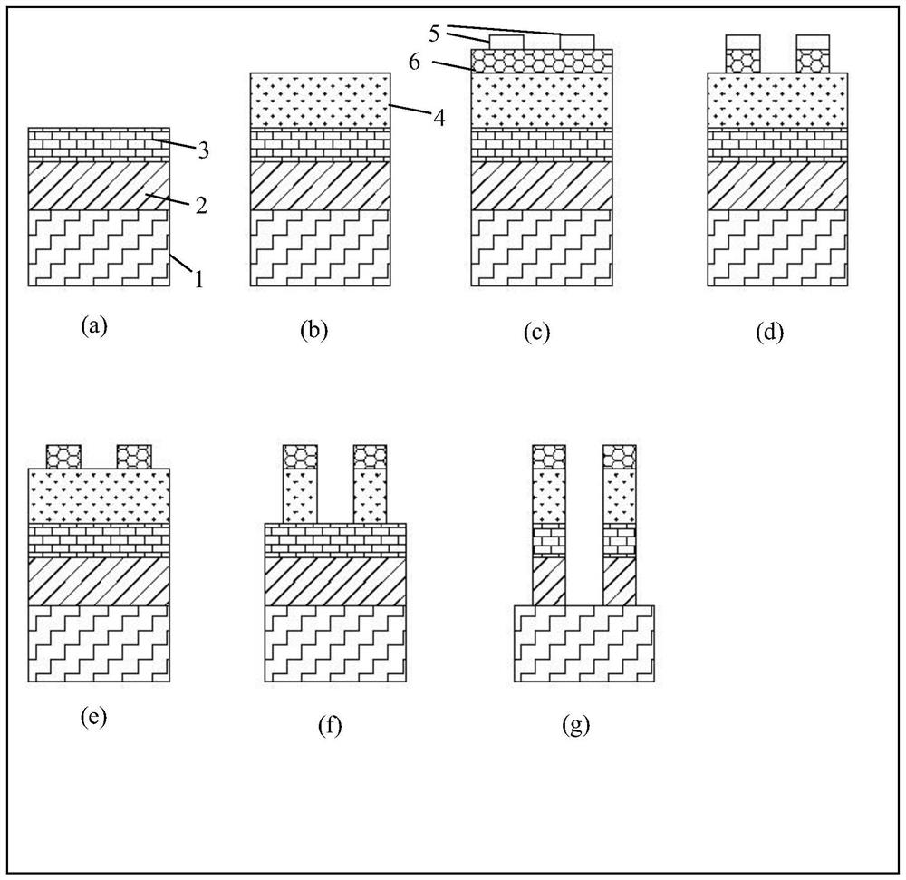 High-efficiency heat-dissipation deep-etching double-channel ridge-shaped quantum cascade laser and manufacturing method thereof