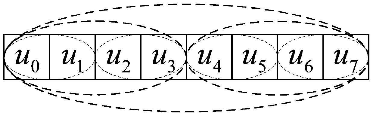 Polar code encoding method and polar code serial offset decoding method and circuit based on frozen bit pairs