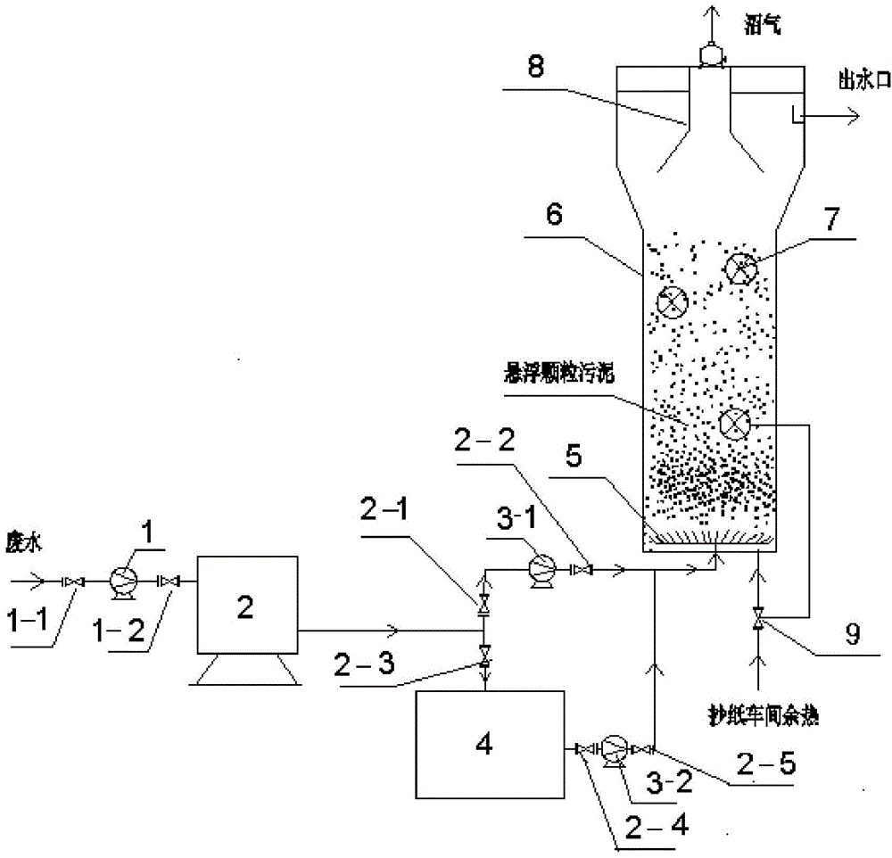 Anaerobic reactor treatment system