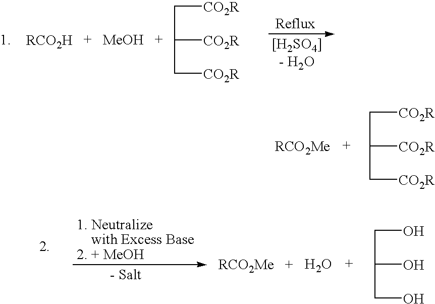 Method of making alkyl esters using glycerin