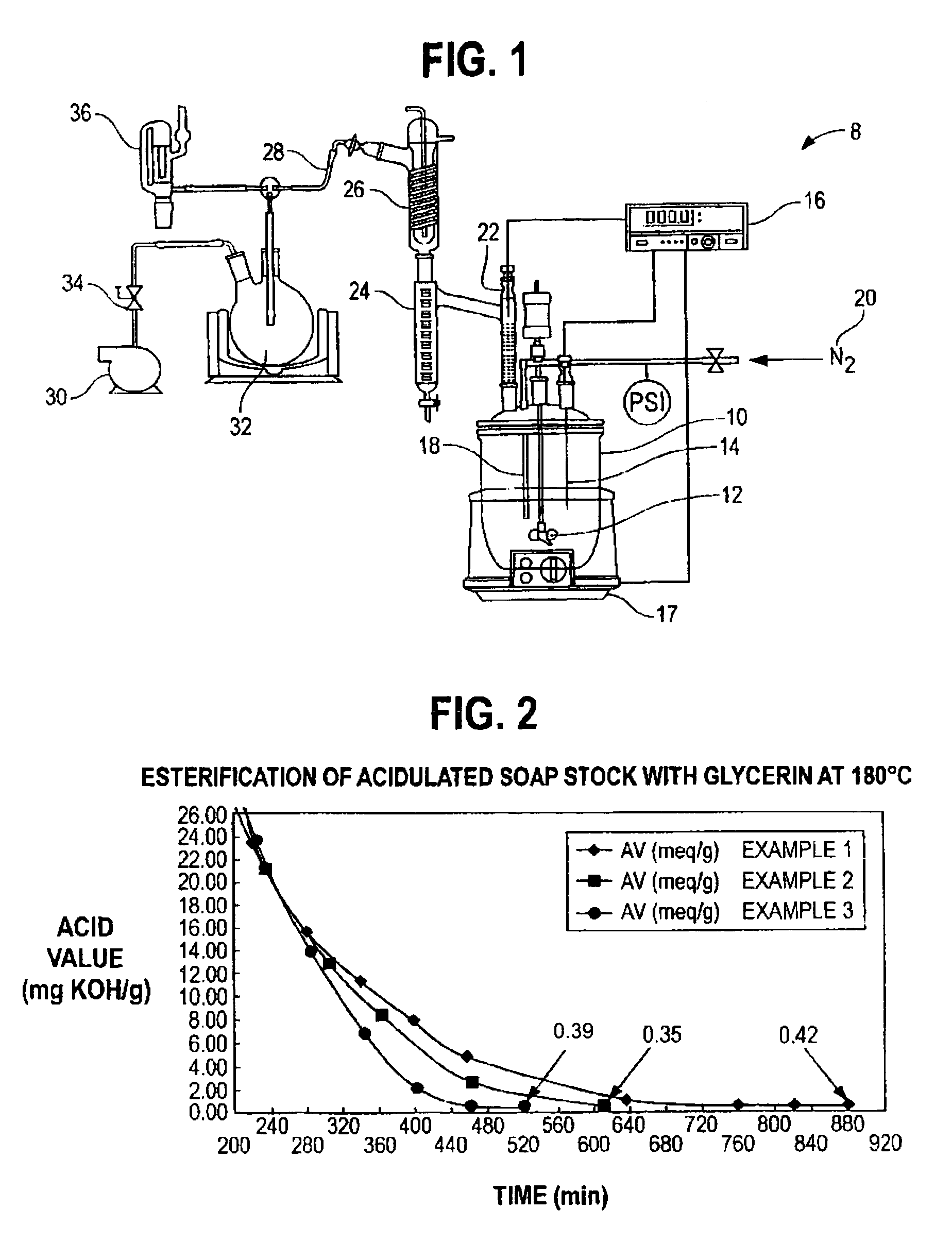 Method of making alkyl esters using glycerin