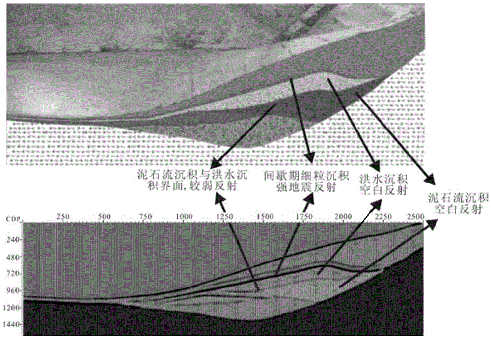 Maximum extension distance quantified prediction method of near-shore underwater fan flood sedimentation unit body