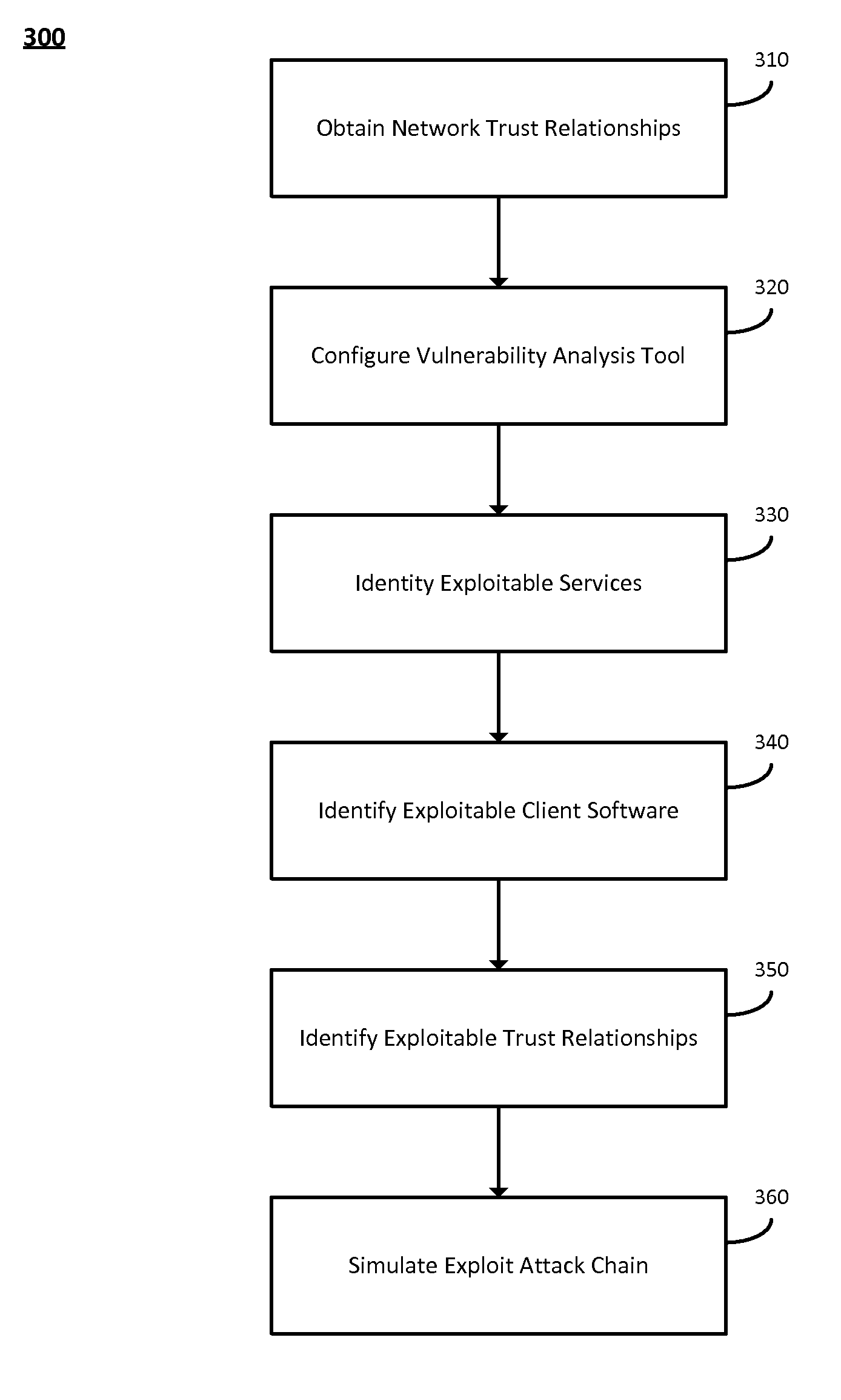 System and method for identifying exploitable weak points in a network