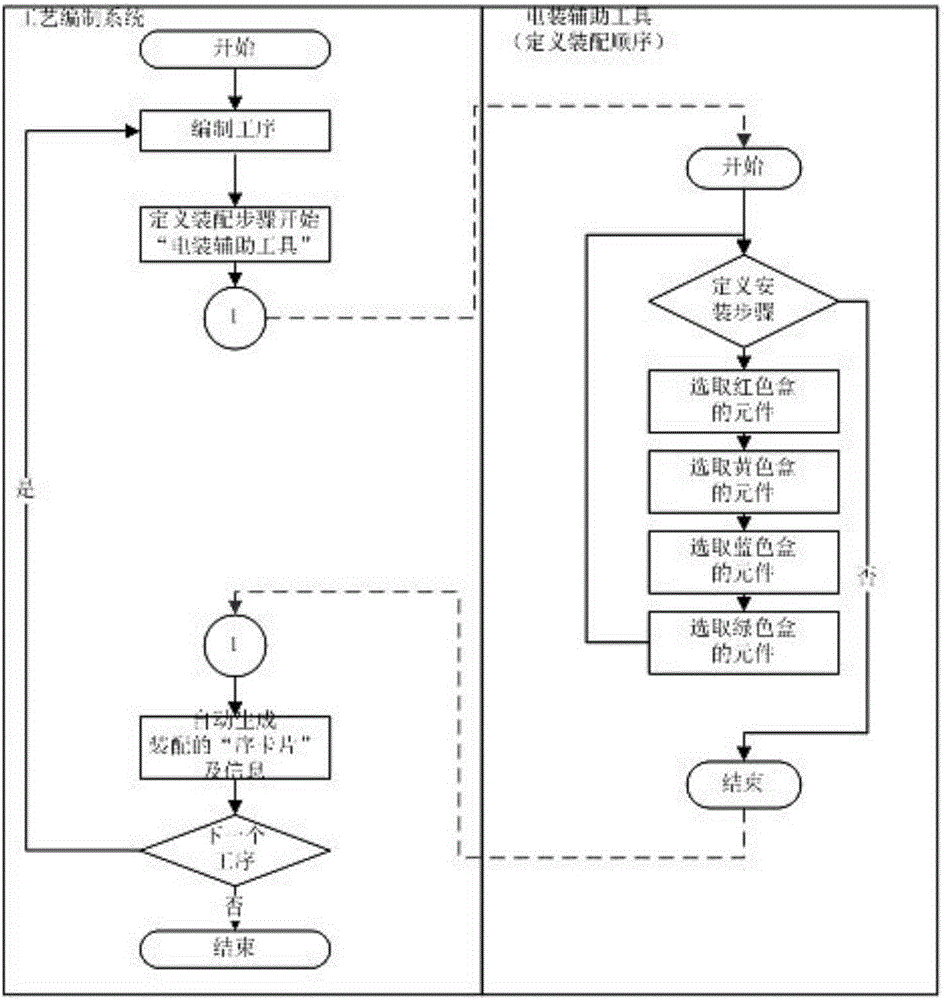 Color box-based electronic component assembly process management system and method