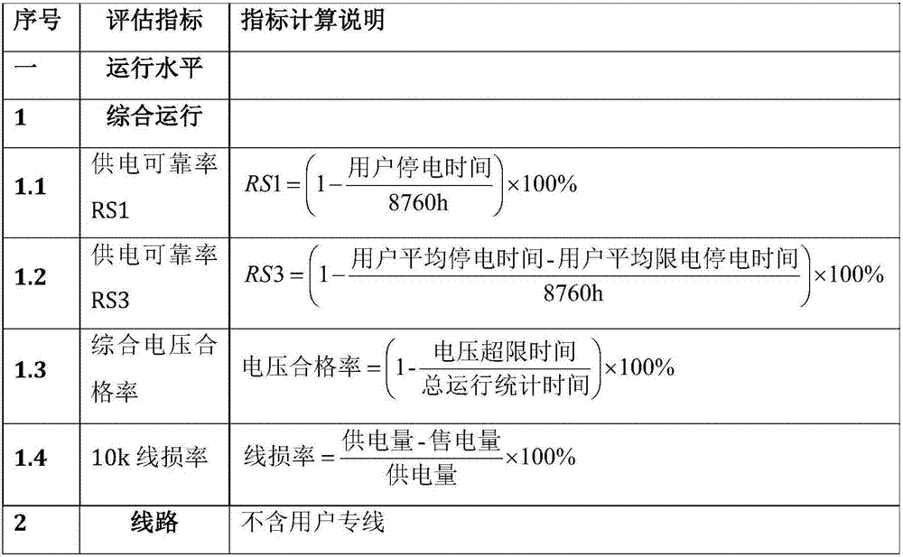 Visual power grid current situation diagnosis and analysis system