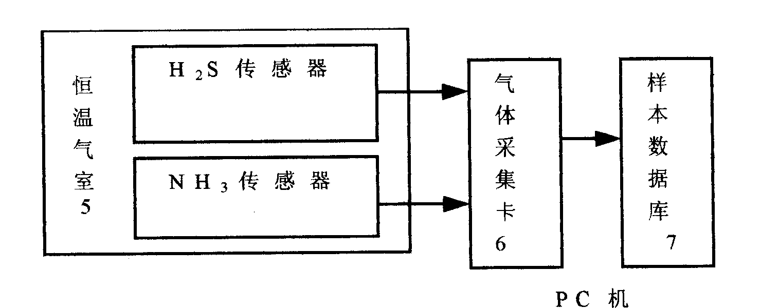 Pork freshness intelligent detection device