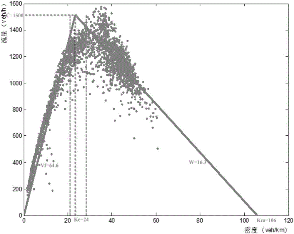 OD calibration method by use of mobile phone signaling big data and dynamic traffic distribution