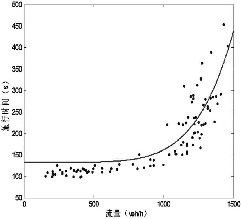 OD calibration method by use of mobile phone signaling big data and dynamic traffic distribution