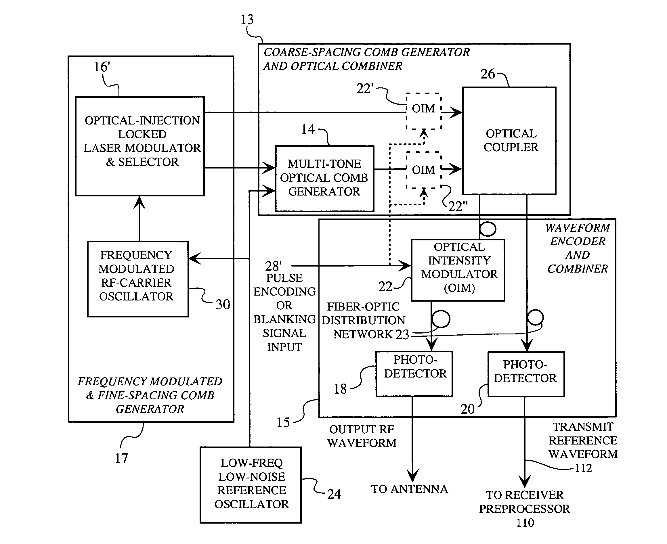 Method and apparatus for waveform generation