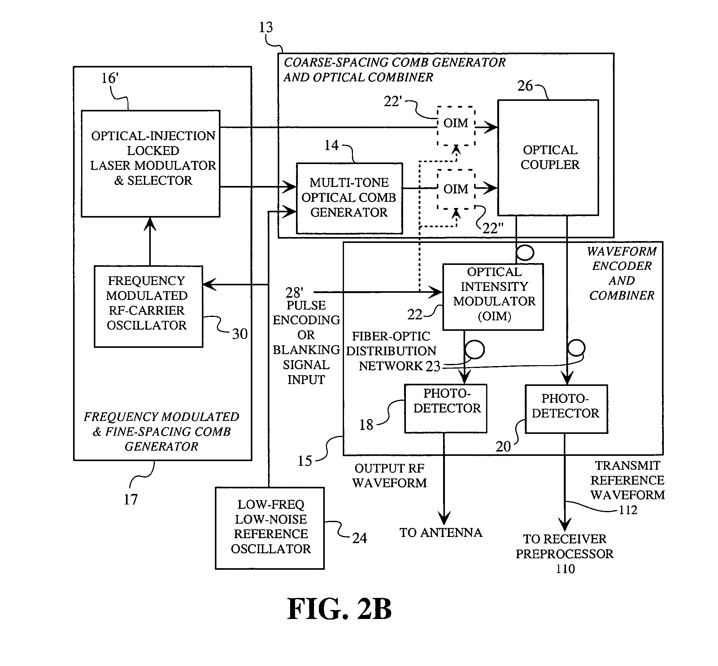 Method and apparatus for waveform generation