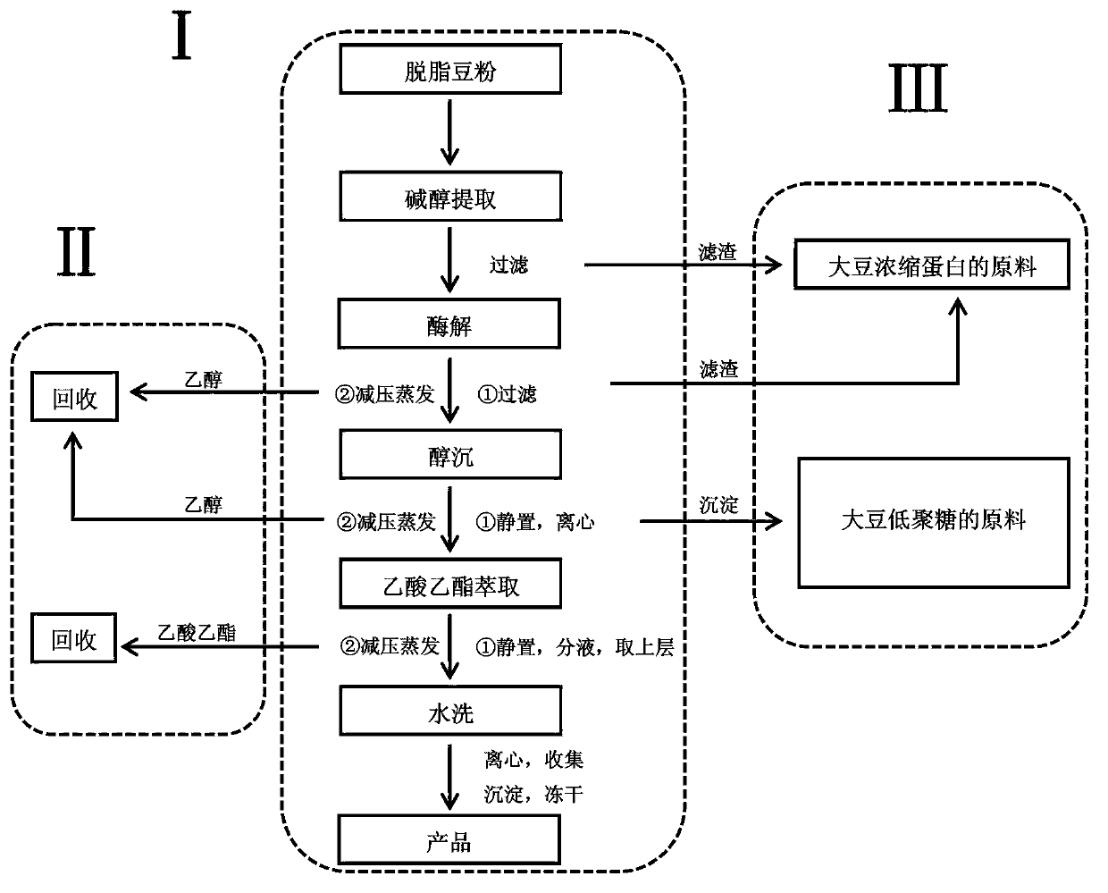 Production method of soybean isoflavone glycoside