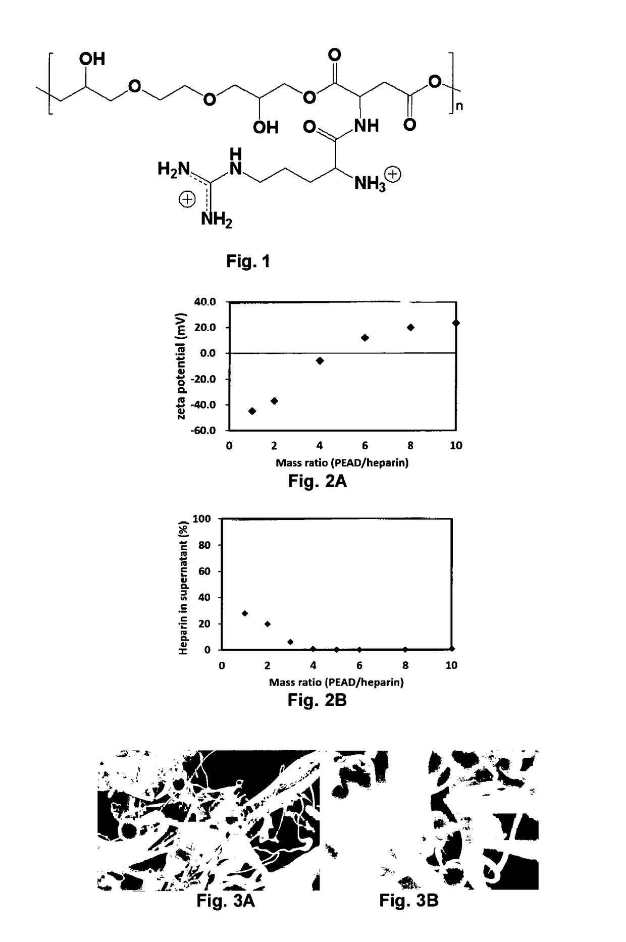 Spatiotemporal Delivery Vehicle and Related Methods