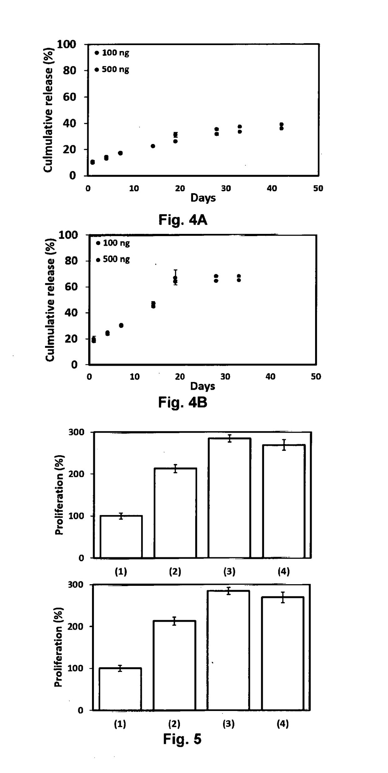 Spatiotemporal Delivery Vehicle and Related Methods