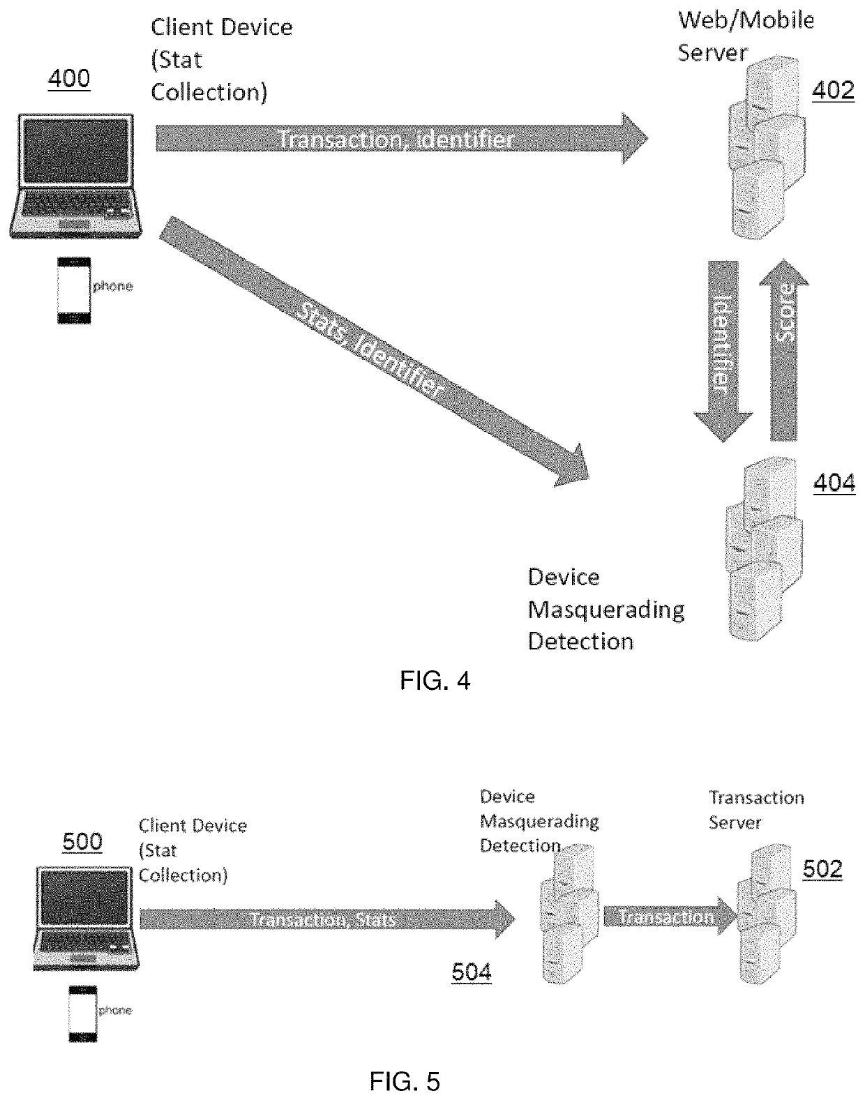 Detecting device masquerading in application programming interface (API) transactions