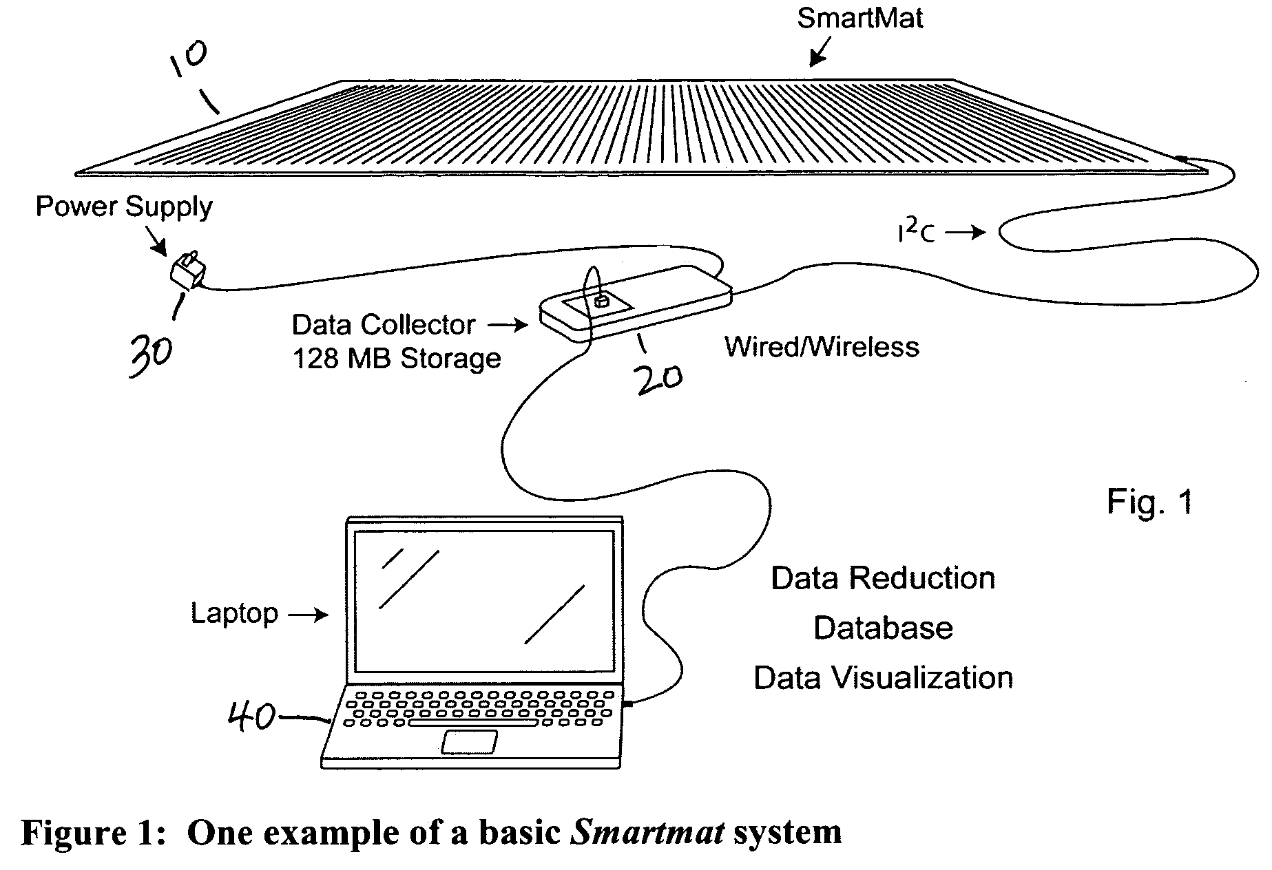 Systems and methods for area activity monitoring and personnel identification