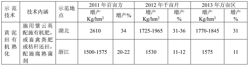 Improvement method for organic maturation of yellow mud fields