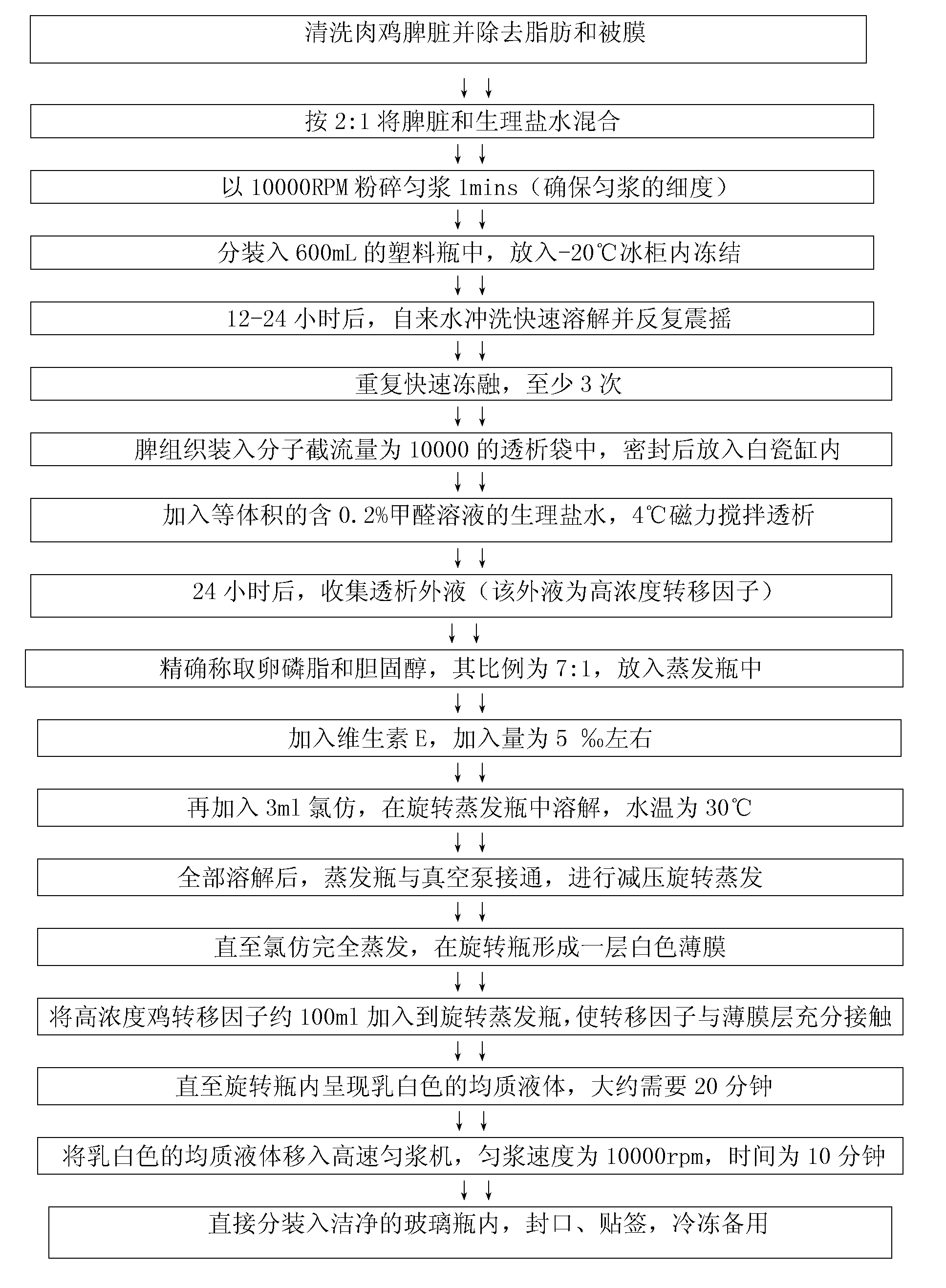 Method for preparing liposome solution of chicken spleen transfer factor