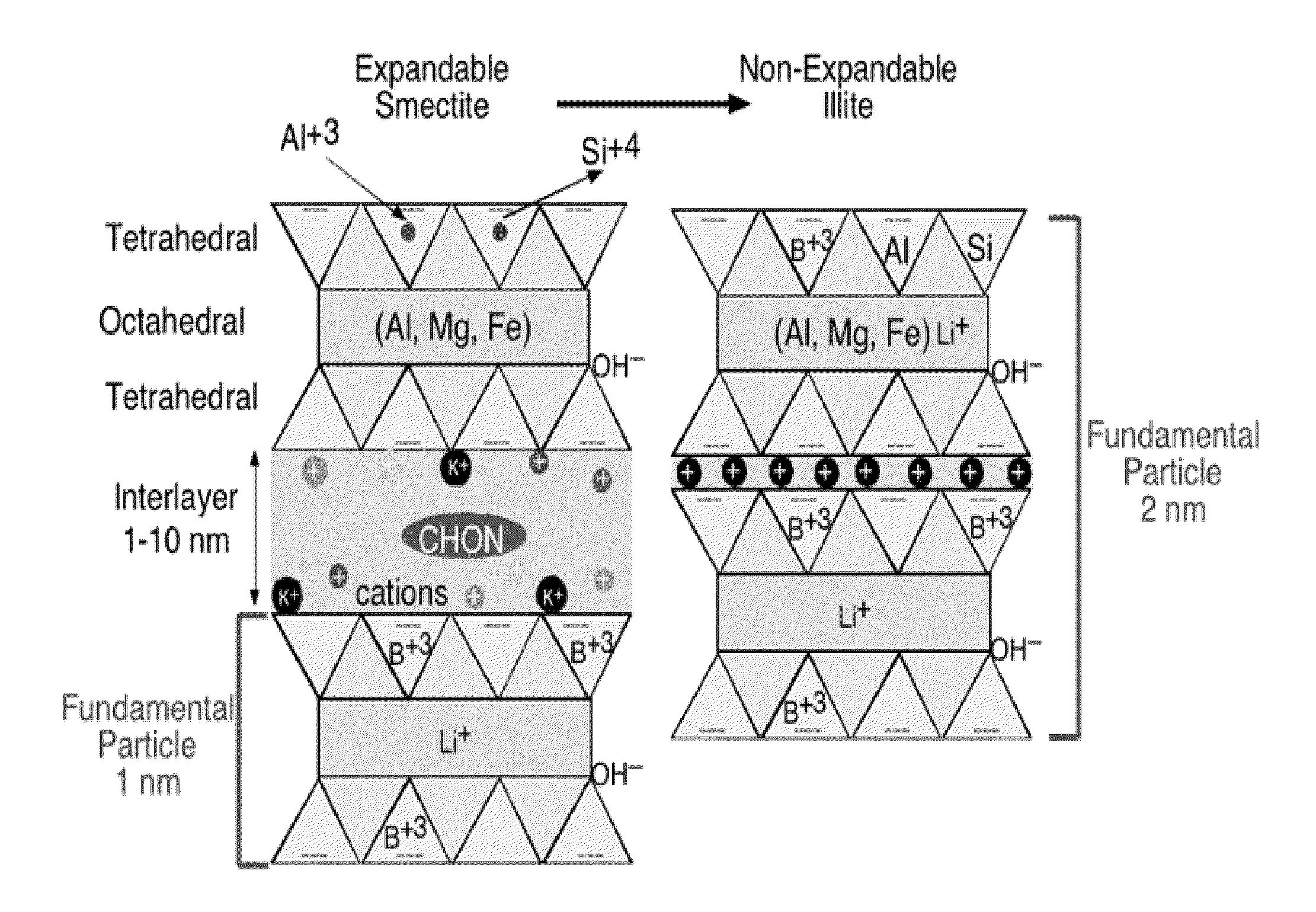 Boron And Lithium Isotopic Method For Tracing Hydrocarbons And Their By-Products