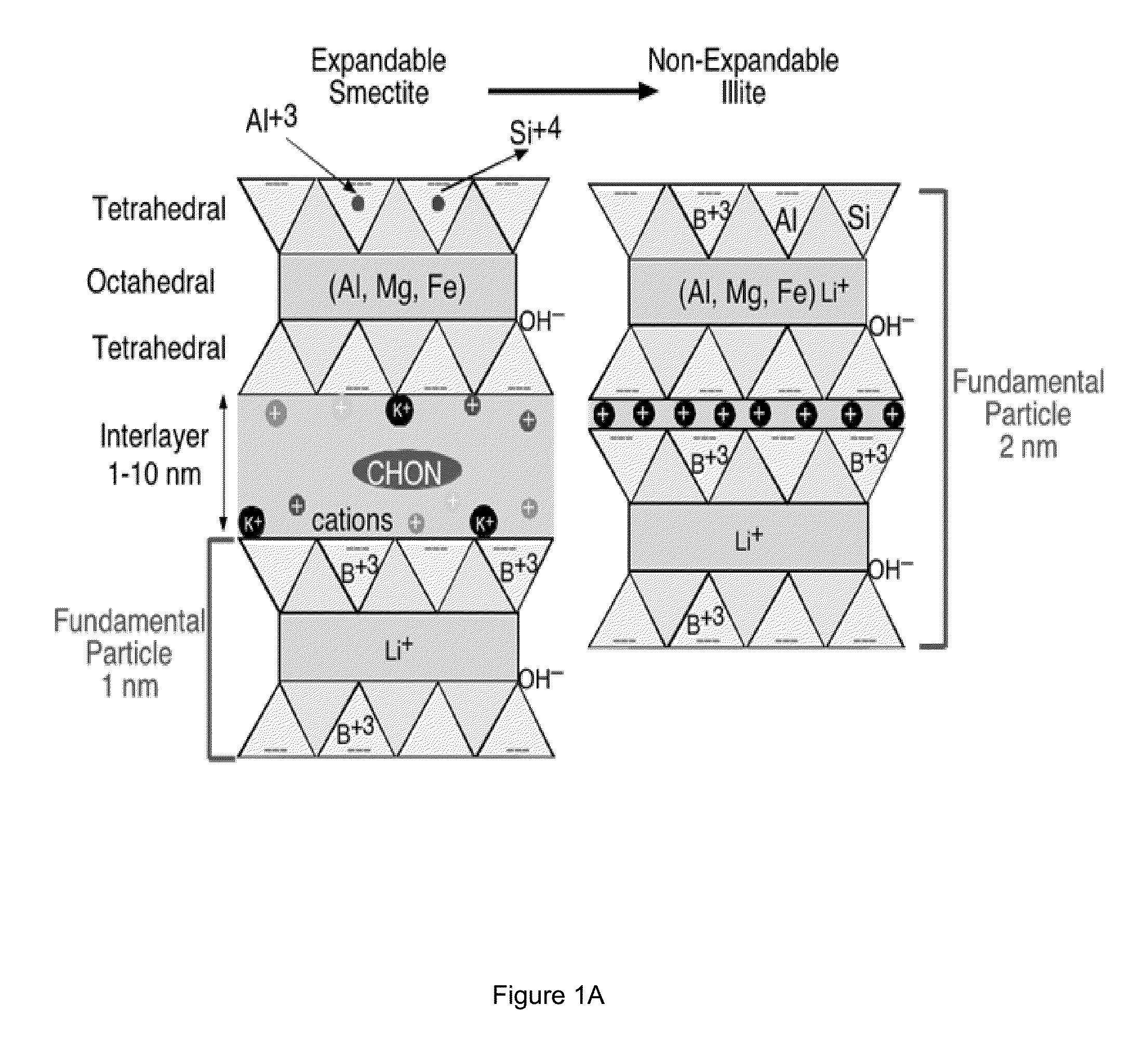 Boron And Lithium Isotopic Method For Tracing Hydrocarbons And Their By-Products