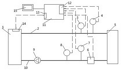 Heat supply system return water temperature regulation and control system and method